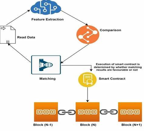 Unlock Smarter Blockchain Decisions With AI-Powered Smart Contract Risk Analysis on Lightchain - Bitcoin.com News