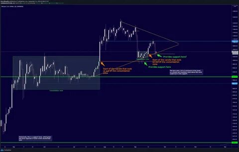 Breaking News: The Bitcoin Bottom is in! for BITSTAMP:BTCUSD by Nico.Muselle - TradingView