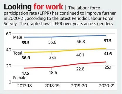 CA Labour Force Survey, February 2025 - Forex Factory