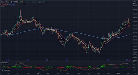 Gold Futures on Track for Second Weekly Loss