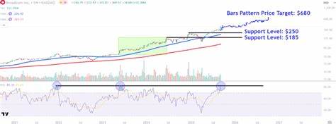 Watch These Broadcom Price Levels After Stock's Recent Rally on AI Optimism