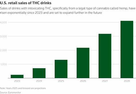 Big Alcohol prepares to fight back as buzzy cannabis drinks steal sales