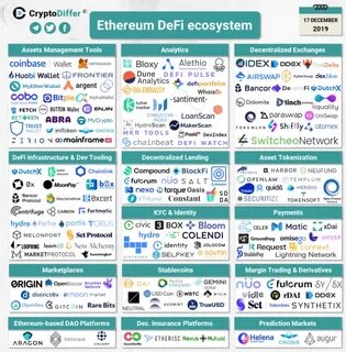 Crypto 2.0 revolution is here: The Pond ($PNDC) ecosystem - The Economic Times