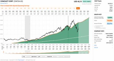 Comcast Stock Rises After Earnings. The Focus Is All on One Number