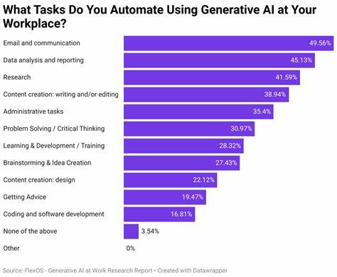How Not to Use AI? (At Work)
