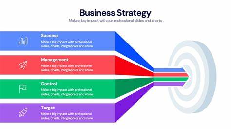 Strategy