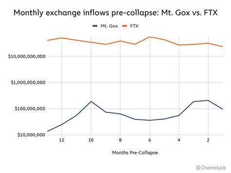 Mt. Gox coins are on the move, new wave of repayments expected - Cryptopolitan