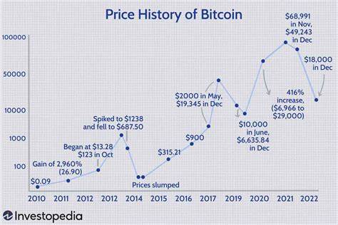 Bitcoin Price Prediction: BTC Price to Surpass $100K BEFORE or AFTER the Crypto Summit? - CryptoTicker.io - Bitcoin Price, Ethereum Price & Crypto News