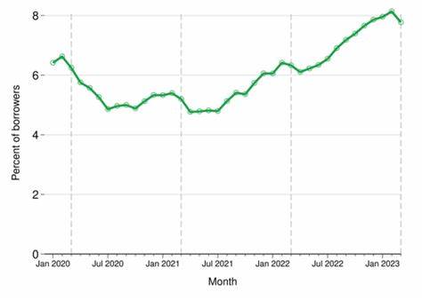 Delinquency reports for student loan borrowers restart in October