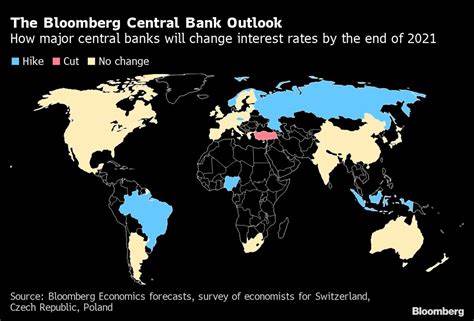 Charting the Global Economy: Top Central Banks Differ on Rates - BNN Bloomberg