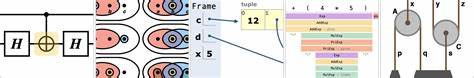 Bluefishjs: Composing Diagrams in with Declarative Relations