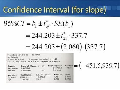 Confidence Slop