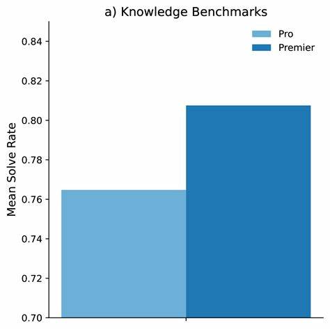 Evaluating the Critical Risks of Amazon’s Nova Premier