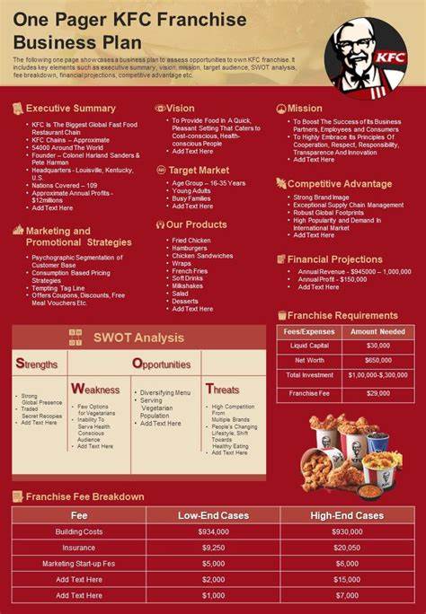 Yum! Brands: Celebrating a Milestone of Support: Over $2 Million in Aid Provided to 1,000+ KFC Team Members in Times of Need