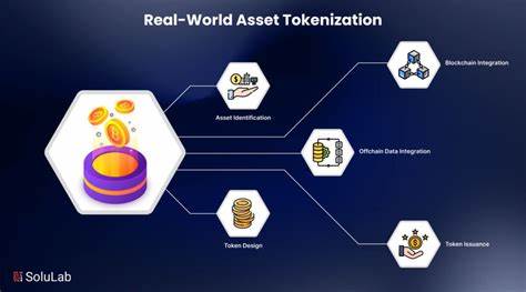 Real-World Asset Tokenization Market Has Grown Almost Fivefold in 3 Years