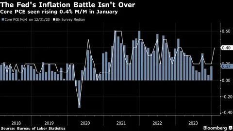 Stocks Decline Pre-Bell as Investors Await Inflation Data; Asia Gains, Europe Down - MSN