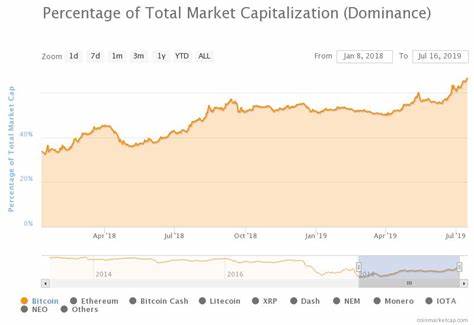 Bitcoin Drops, Altcoin Rally on the Horizon? Market Sentiment Steady - TCU