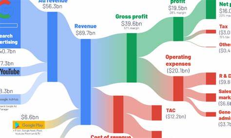 Big Tech Stands to Profit From a US Takeover of Greenland - Jacobin magazine