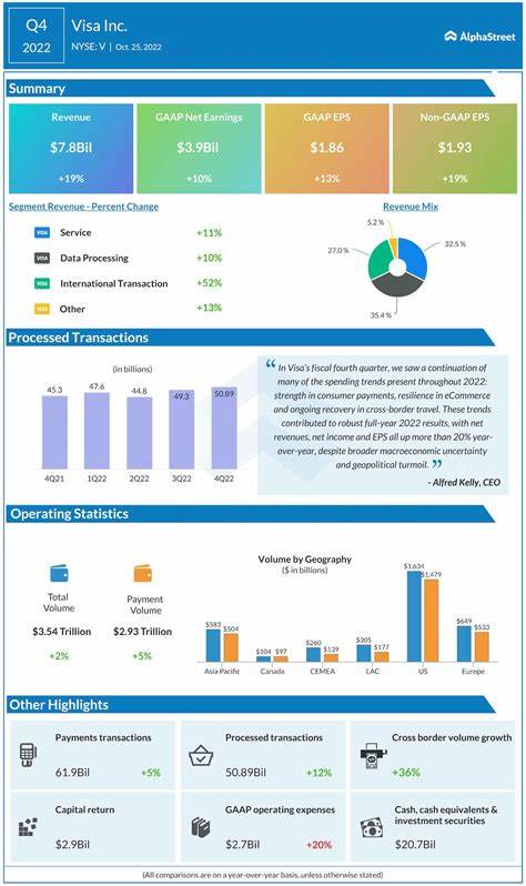 Earnings Preview: What To Expect From Visa's Report