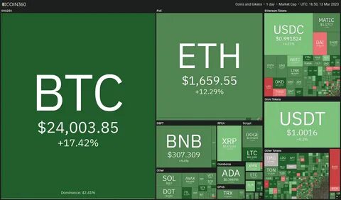 Open House Group Expands Cryptocurrency Payment Options to XRP, SOL, and DOGE - The Manila Times