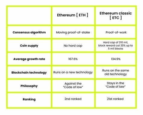 Ethereum vs Ethereum Classic – Comparative Analysis of ETC & ETH - CoinDCX