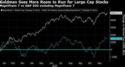 Hedge funds dump banks, buy the dip in consumer staples, Goldman Sachs says