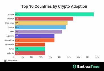 Worldwide Bitcoin Adoption: Countries With Peak Google Search Interest in 2022 - BeInCrypto