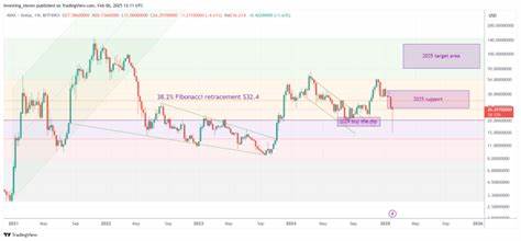 AVAX Price Eyes Rally to $50 Amid Avalanche ETF Filing