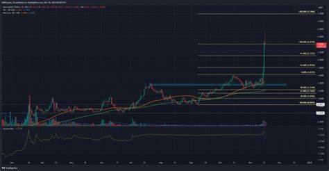 Why Is Mantra (OM) Price Gaining While Crypto Markets Fall? Analyst Explains - Captain Altcoin