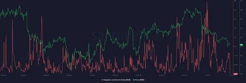 Is Dogecoin Doomed ? Social Sentiment Collapse Raises Concerns - Cointribune EN