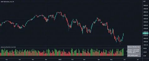 Ether in Structural Decline, Year-End Price Target Slashed to $4K: Standard Chartered - TradingView