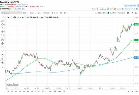 Is Tapestry Stock Outperforming the Nasdaq?
