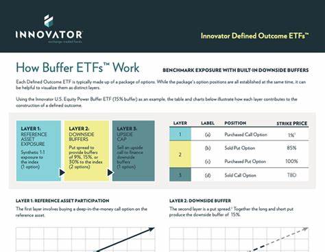 Innovator's New Buffer ETFs Can Gain in Up and Down Markets