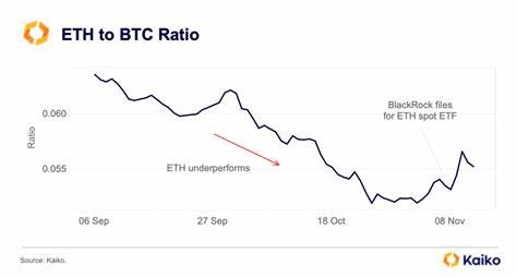 ETH Joins the Crypto Rally - Kaiko - Research