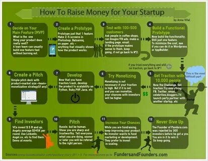 How To Raise Money For Your Startup