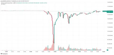 No Strategic Bitcoin Reserve in South Korea: Report - CryptoPotato