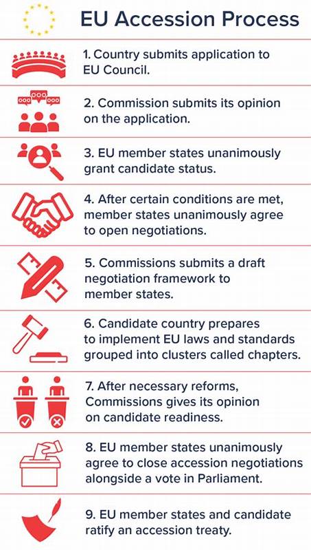 European development policy - European Commission