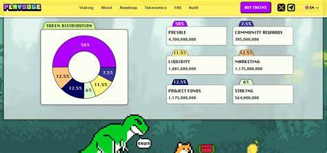 PlayDoge (PLAY) Price Prediction 2024, 2025, 2030 - Techopedia