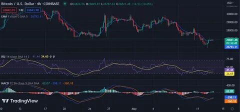 Bitcoin Price Analysis: BTC Falls Behind XRP, ETH as ETFs Offload $650M in 4 Days