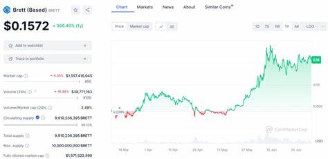 Brett Price: BRETT Live Price Chart, Market Cap & News Today - CoinGecko Buzz