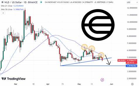 Worldcoin Price Going Down, Buy The Dip Or Sell WLD? This Solana Meme Coin ICO Is Headed to the Top - Cryptonews