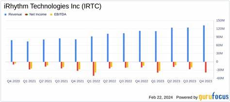 iRhythm Technologies Full Year 2023 Earnings: EPS Misses Expectations - Yahoo Finance