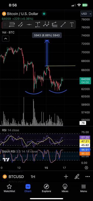 BITQ: Possible Bitcoin Bottom Bodes Well, Bullish Seasonality