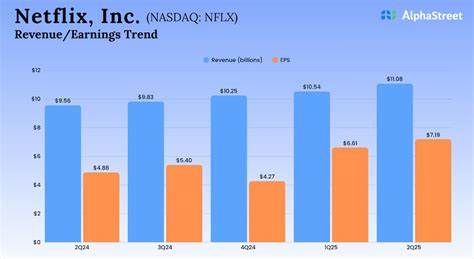 Q2 Earnings- Beating Initial Estimates and Helping Stocks Rise