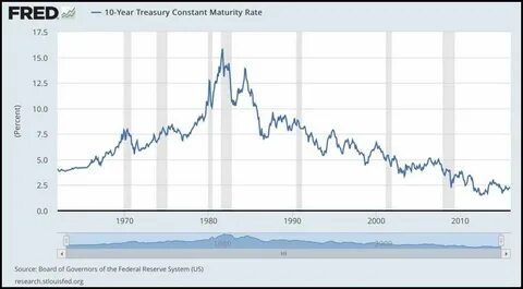 2 FTSE shares that could benefit from falling interest rates