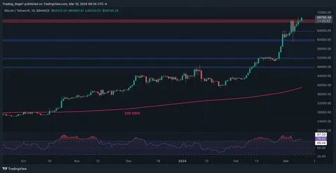 ETHEREUM PRICE ANALYSIS & PREDICTION (September 2) – ETH Decreases By 11% Weekly To Resume Bearish, Targets $1.6k - NullTX