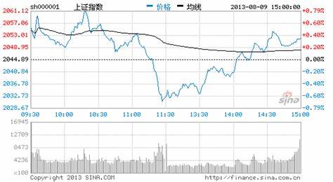 上证指数-新浪财经