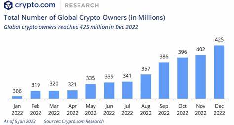 Report: Crypto Adoption Hits New Milestones — Global Crypto Owners Reached 425 Million in 2022 - Bitcoin.com News