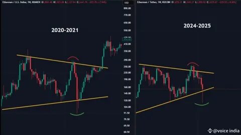 Analysis: Ethereum is the biggest disappointment of this cycle so far