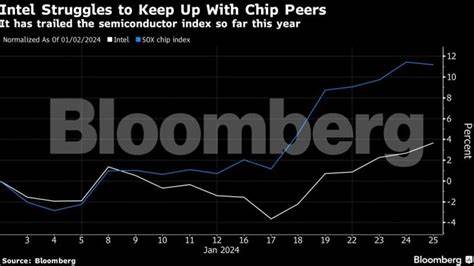 Intel Stock Tumbles After Weak Guidance. It’s a ‘Make or Break’ Moment, CEO Says